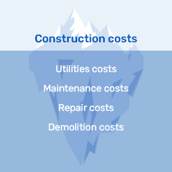 Construction costs Utilities costs Maintenance costs Repair costs Demolition costs