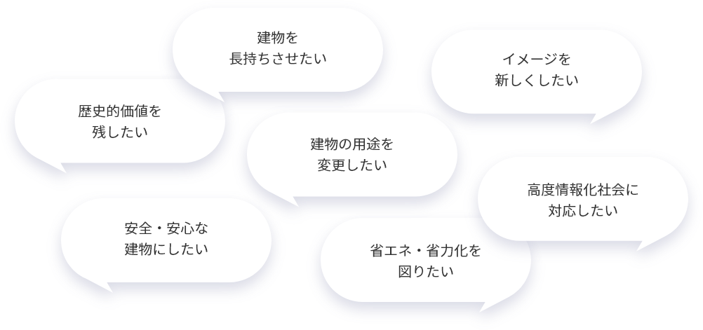 建物を長持ちさせたい　歴史的価値を残したい　イメージを新しくしたい　建物の用途変更したい　安全・安心な建物にしたい　高度情報化社会に対応したい　省エネ・省力化を図りたい