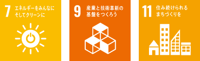 7エネルギーをみんなにそしてクリーンに 9産業を技術革新の基盤をつくろう 11住み続けられるまちづくりを